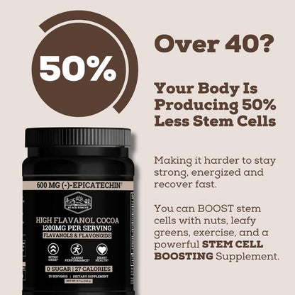 Black Forest Cocoa Flavanols & Flavonoids